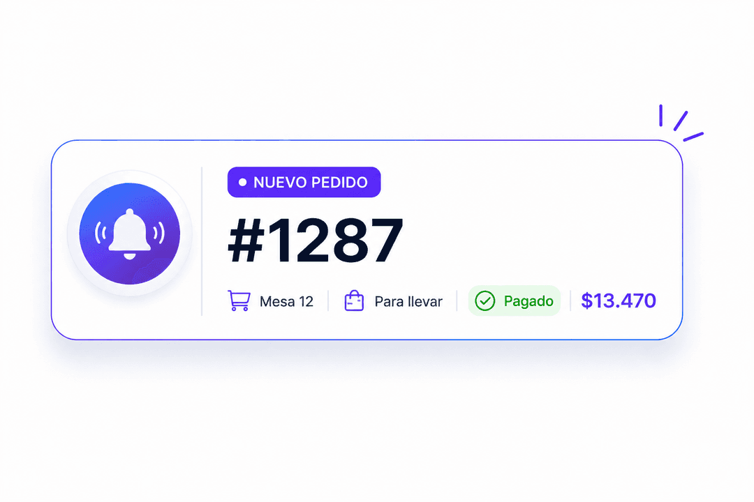 Notificación de pedido